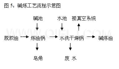 牡丹籽油設備 牡丹籽油榨油精煉生產(chǎn)線(圖9) 牡丹籽油設備 牡丹籽油榨油精煉生產(chǎn)線(圖9)